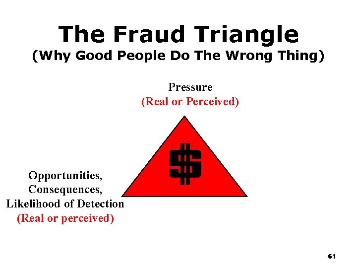 The Fraud Triangle (Why Good People Do The Wrong Thing) Pressure (Real or Perceived) The Fraud Triangle (Why Good People Do The Wrong Thing) Pressure (Real or Perceived)