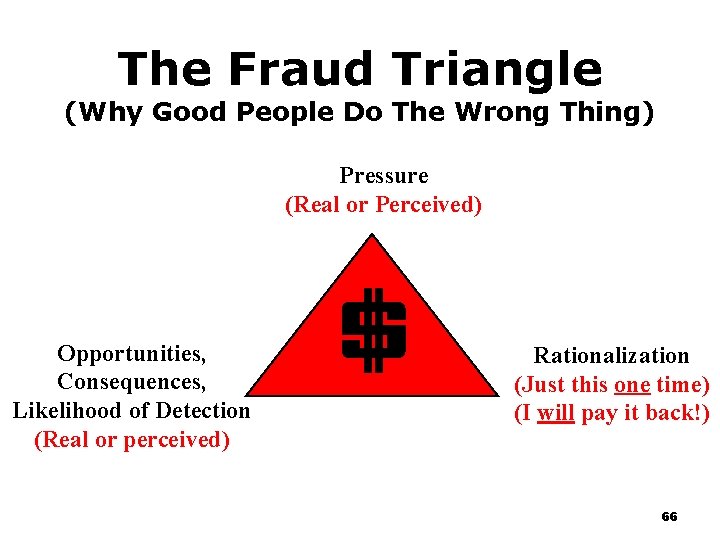 The Fraud Triangle (Why Good People Do The Wrong Thing) Pressure (Real or Perceived) The Fraud Triangle (Why Good People Do The Wrong Thing) Pressure (Real or Perceived)