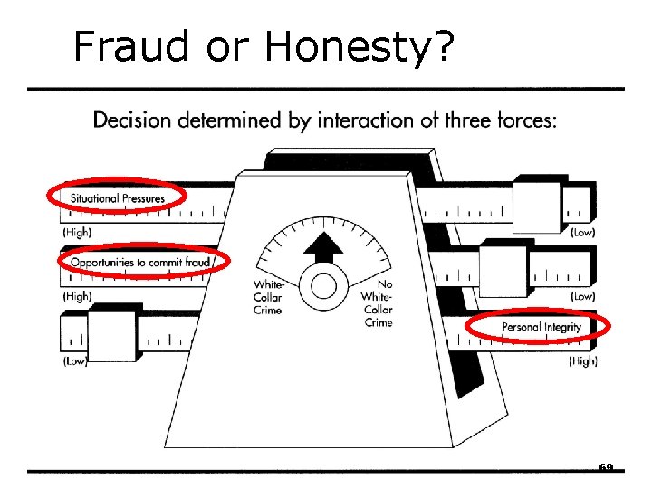 Fraud or Honesty? 69 Fraud or Honesty? 69