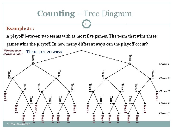 Counting – Tree Diagram Example 21 : 19 A playoff between two teams with Counting – Tree Diagram Example 21 : 19 A playoff between two teams with