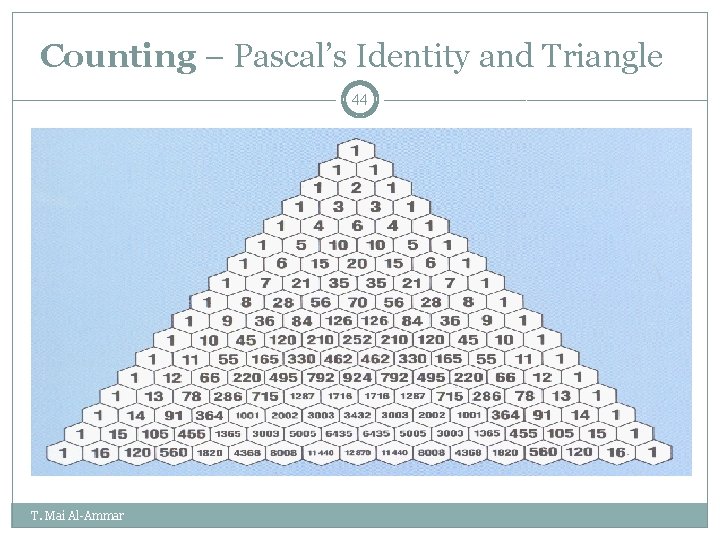 Counting – Pascal’s Identity and Triangle 44 T. Mai Al-Ammar Counting – Pascal’s Identity and Triangle 44 T. Mai Al-Ammar