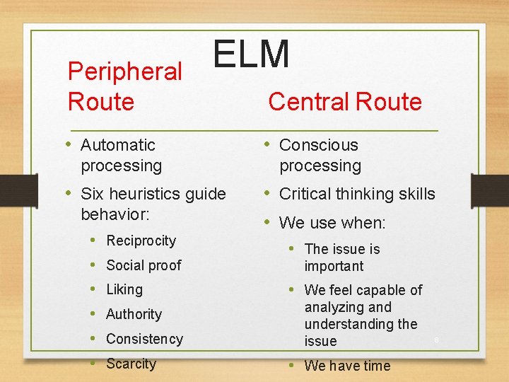 Peripheral Route ELM • Automatic processing • Six heuristics guide behavior: • Reciprocity •