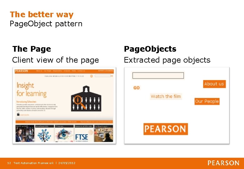 The better way Page. Object pattern The Page Client view of the page 12