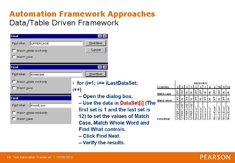 Automation Framework Approaches Data/Table Driven Framework 18 Test Automation Framework l 24/05/2012 