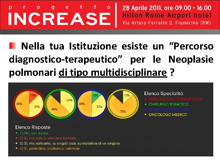 Nella tua Istituzione esiste un “Percorso diagnostico-terapeutico” per le Neoplasie polmonari di tipo multidisciplinare