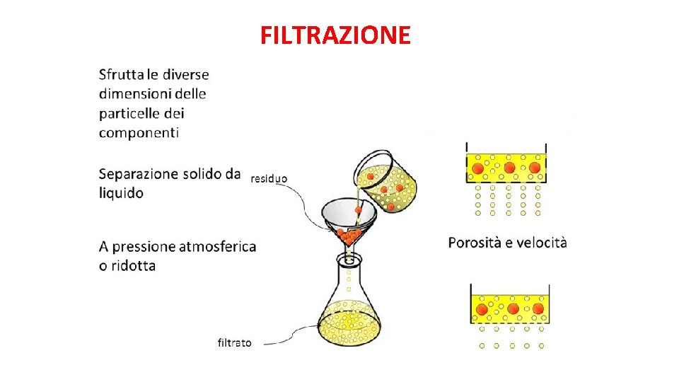 FILTRAZIONE 