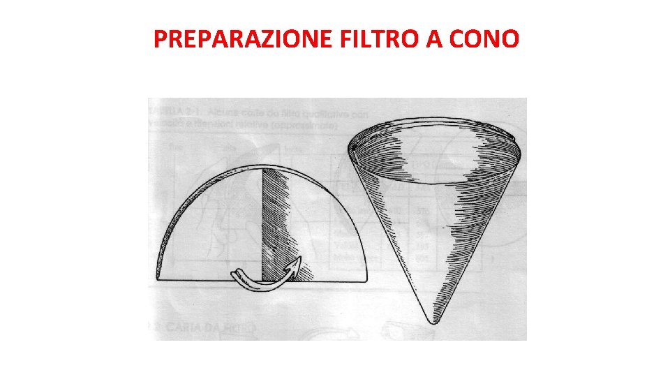PREPARAZIONE FILTRO A CONO 