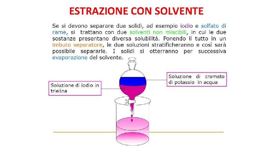 ESTRAZIONE CON SOLVENTE 