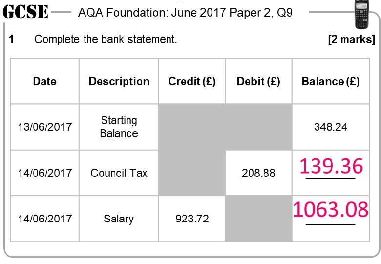 AQA Foundation: June 2017 Paper 2, Q 9 1 Complete the bank statement. Date