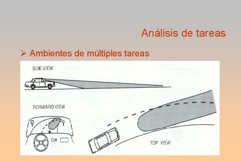 Análisis de tareas Ambientes de múltiples tareas 