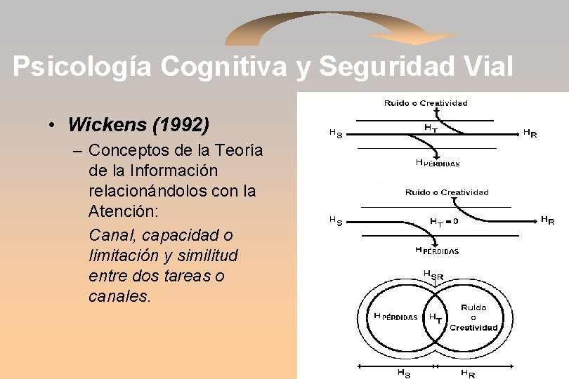 Psicología Cognitiva y Seguridad Vial • Wickens (1992) – Conceptos de la Teoría de