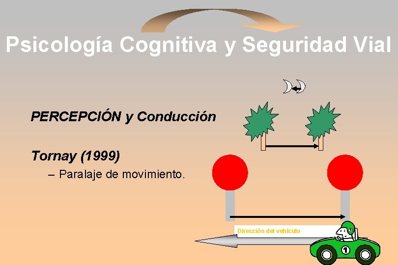 Psicología Cognitiva y Seguridad Vial PERCEPCIÓN y Conducción Tornay (1999) – Paralaje de movimiento.