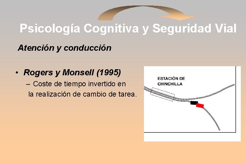 Psicología Cognitiva y Seguridad Vial Atención y conducción • Rogers y Monsell (1995) –