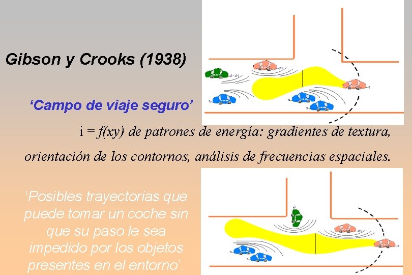 Gibson y Crooks (1938) ‘Campo de viaje seguro’ i = f(xy) de patrones de