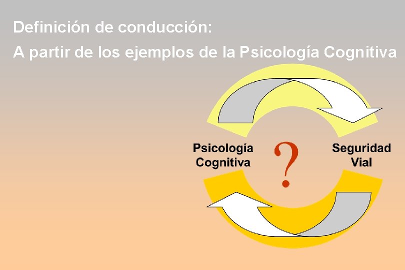 Definición de conducción: A partir de los ejemplos de la Psicología Cognitiva 