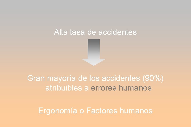 Alta tasa de accidentes Gran mayoría de los accidentes (90%) atribuibles a errores humanos