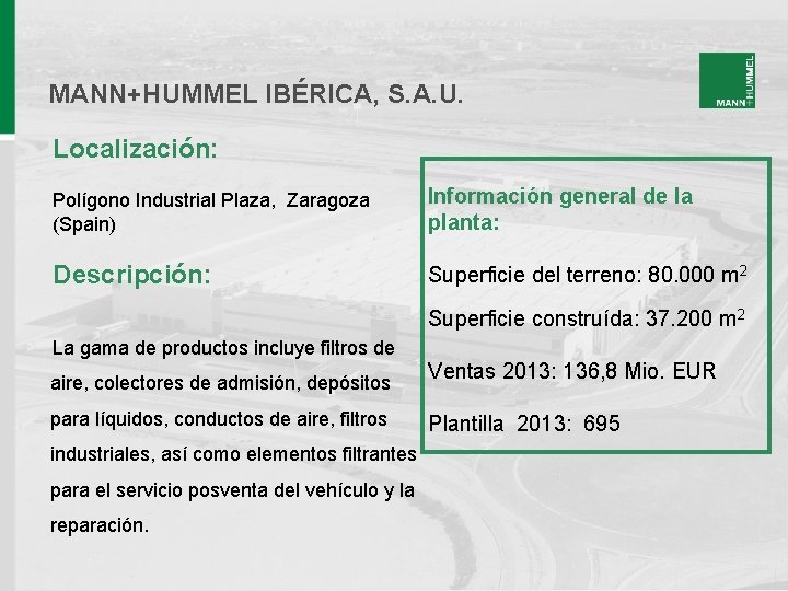 MANN+HUMMEL IBÉRICA, S. A. U. Localización: Polígono Industrial Plaza, Zaragoza (Spain) Información general de MANN+HUMMEL IBÉRICA, S. A. U. Localización: Polígono Industrial Plaza, Zaragoza (Spain) Información general de