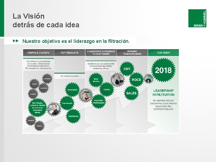 La Visión detrás de cada idea Nuestro objetivo es el liderazgo en la filtración. La Visión detrás de cada idea Nuestro objetivo es el liderazgo en la filtración.