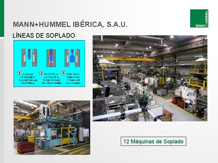 MANN+HUMMEL IBÉRICA, S. A. U. LÍNEAS DE SOPLADO 12 Máquinas de Soplado MANN+HUMMEL IBÉRICA, S. A. U. LÍNEAS DE SOPLADO 12 Máquinas de Soplado