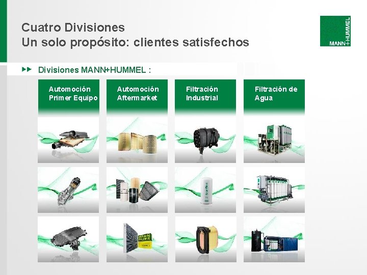 Cuatro Divisiones Un solo propósito: clientes satisfechos Divisiones MANN+HUMMEL : : Automoción Primer Equipo Cuatro Divisiones Un solo propósito: clientes satisfechos Divisiones MANN+HUMMEL : : Automoción Primer Equipo