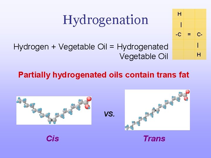 Hydrogenation H | -C Hydrogen + Vegetable Oil = Hydrogenated Vegetable Oil = |