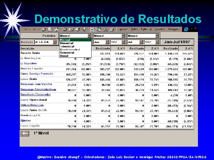 Demonstrativo de Resultados ©Mestre: Evandro Stumpf - Orientadores: João Luiz Becker e Henrique Freitas