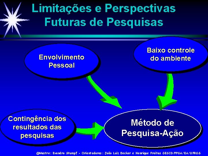 Limitações e Perspectivas Futuras de Pesquisas Envolvimento Pessoal Contingência dos resultados das pesquisas Baixo