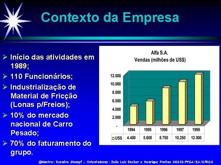 Contexto da Empresa Início das atividades em 1989; 110 Funcionários; Industrialização de Material de