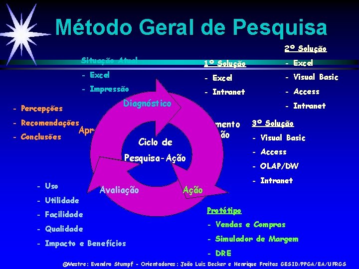 Método Geral de Pesquisa 2º Solução Situação Atual 1º Solução - Excel - Visual
