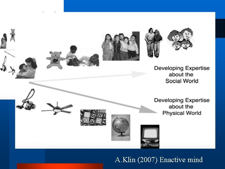 A. Klin (2007) Enactive mind 