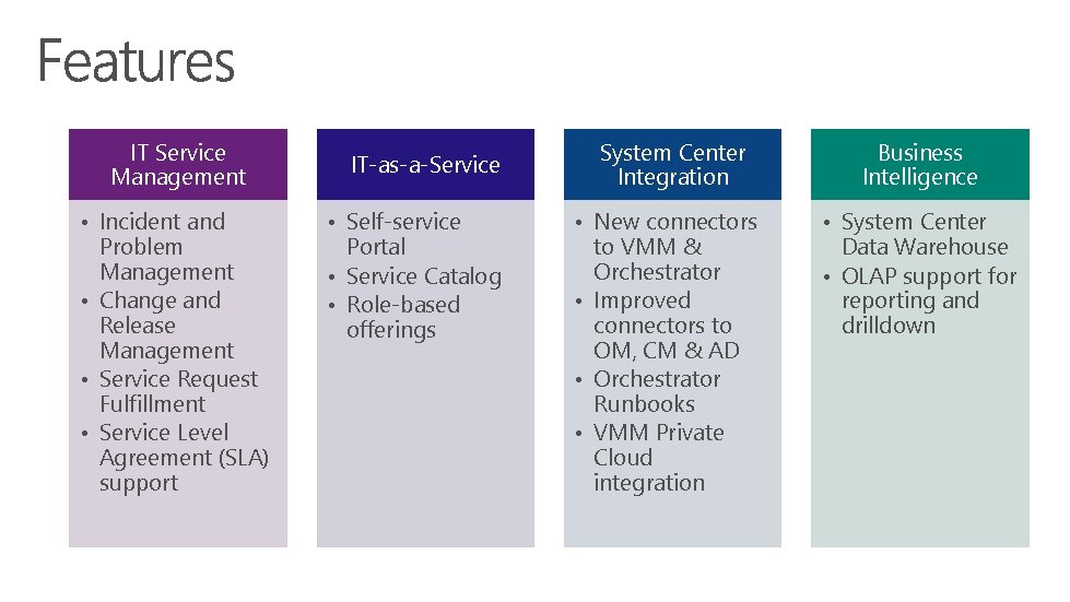 IT Service Management • Incident and Problem Management • Change and Release Management •
