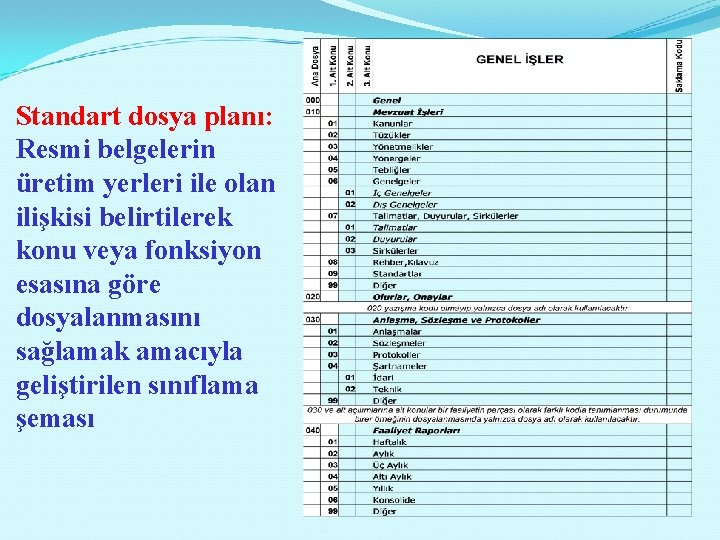 Standart dosya planı: Resmi belgelerin üretim yerleri ile olan ilişkisi belirtilerek konu veya fonksiyon