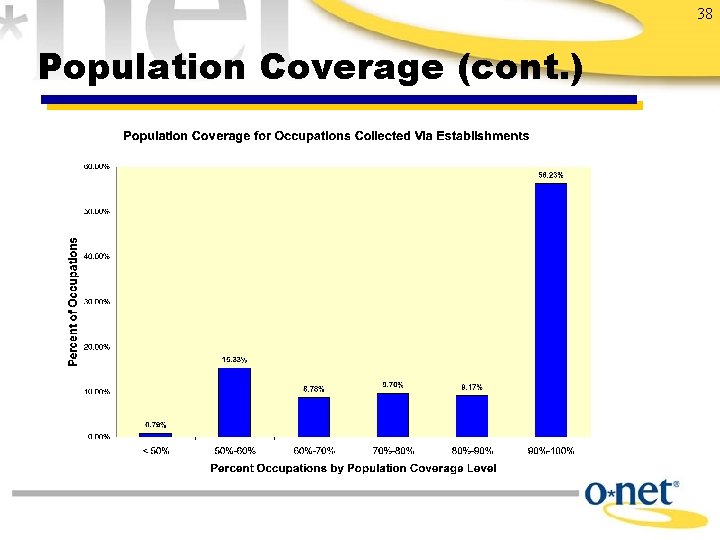 38 Population Coverage (cont. ) 