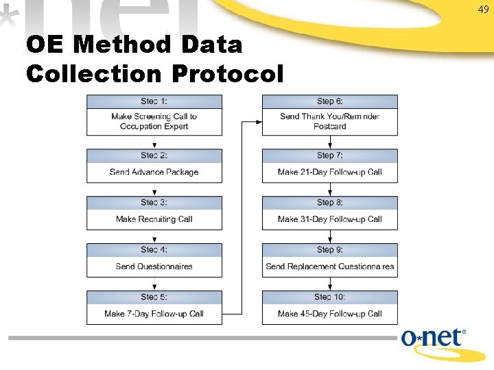 49 OE Method Data Collection Protocol 