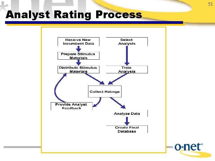 Analyst Rating Process 51 