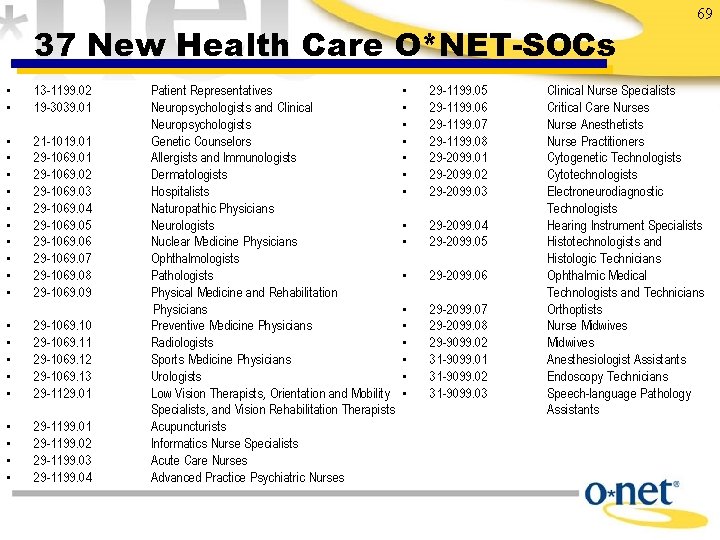 37 New Health Care O*NET-SOCs • • 13 -1199. 02 19 -3039. 01 •