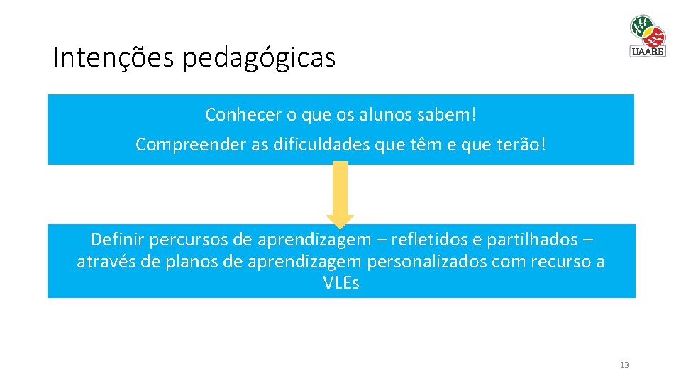 Intenções pedagógicas Conhecer o que os alunos sabem! Compreender as dificuldades que têm e