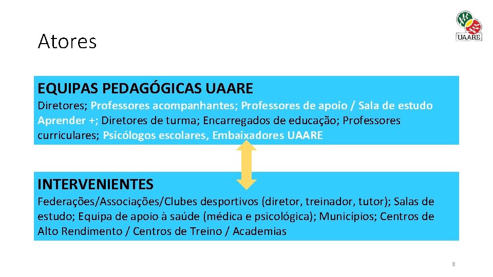 Atores EQUIPAS PEDAGÓGICAS UAARE Diretores; Professores acompanhantes; Professores de apoio / Sala de estudo