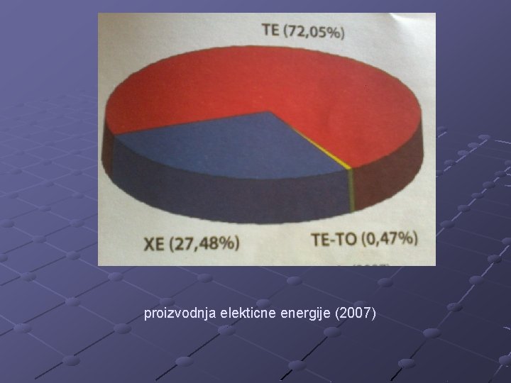 proizvodnja elekticne energije (2007) 