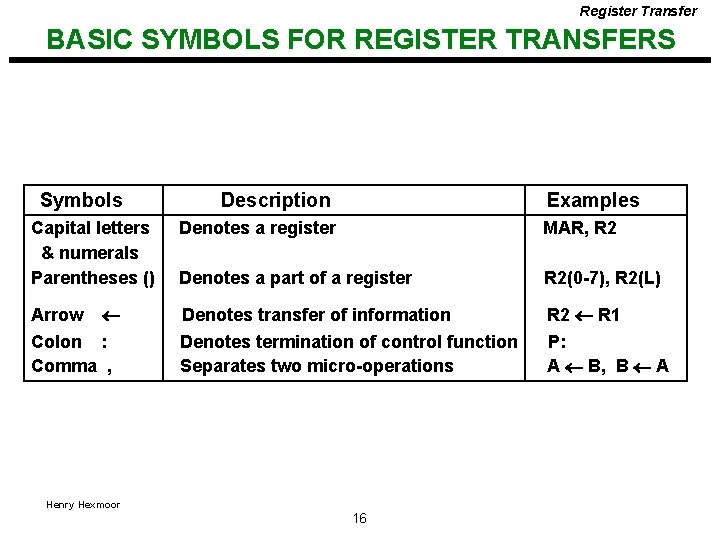 Register Transfer BASIC SYMBOLS FOR REGISTER TRANSFERS Symbols Capital letters & numerals Parentheses ()