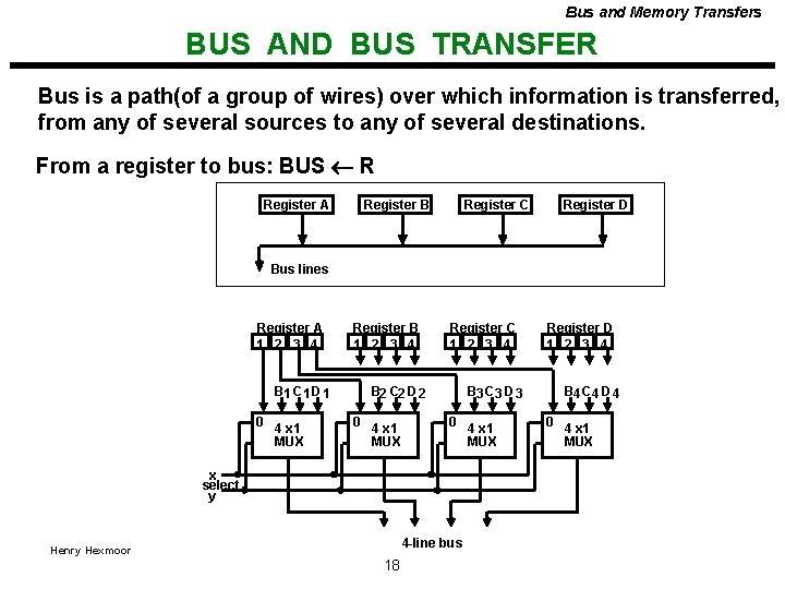 Bus and Memory Transfers BUS AND BUS TRANSFER Bus is a path(of a group