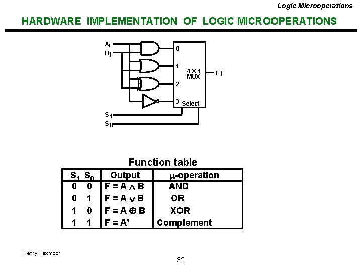 Logic Microoperations HARDWARE IMPLEMENTATION OF LOGIC MICROOPERATIONS Ai Bi 0 1 4 X 1