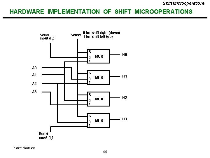 Shift Microoperations HARDWARE IMPLEMENTATION OF SHIFT MICROOPERATIONS Serial input (IR) 0 for shift right