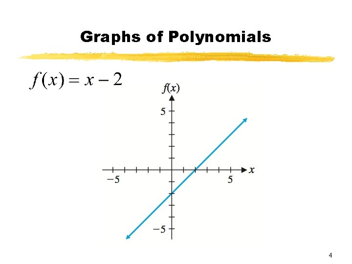 Graphs of Polynomials 4 Graphs of Polynomials 4