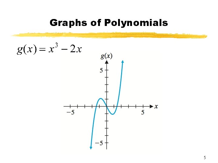 Graphs of Polynomials 5 Graphs of Polynomials 5