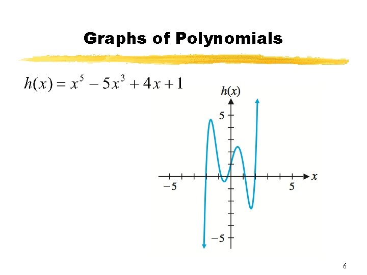 Graphs of Polynomials 6 Graphs of Polynomials 6