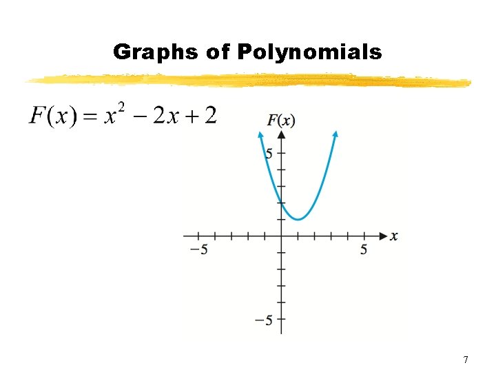 Graphs of Polynomials 7 Graphs of Polynomials 7