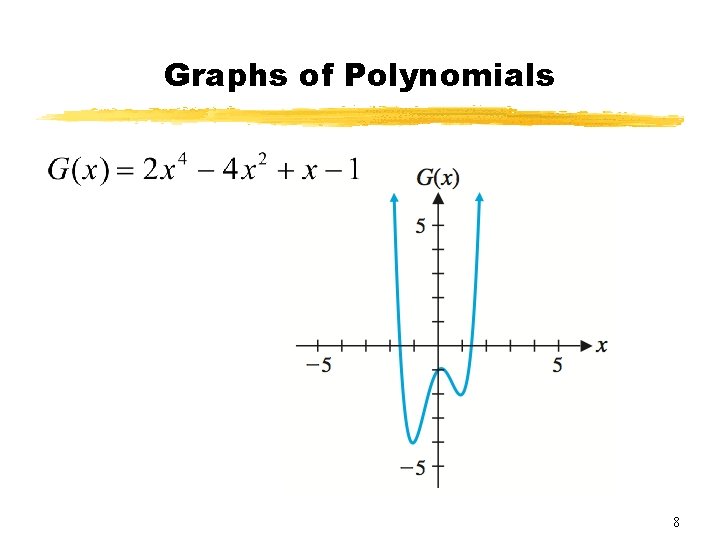 Graphs of Polynomials 8 Graphs of Polynomials 8