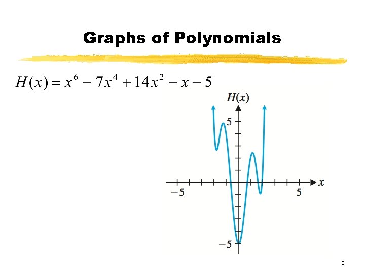 Graphs of Polynomials 9 Graphs of Polynomials 9