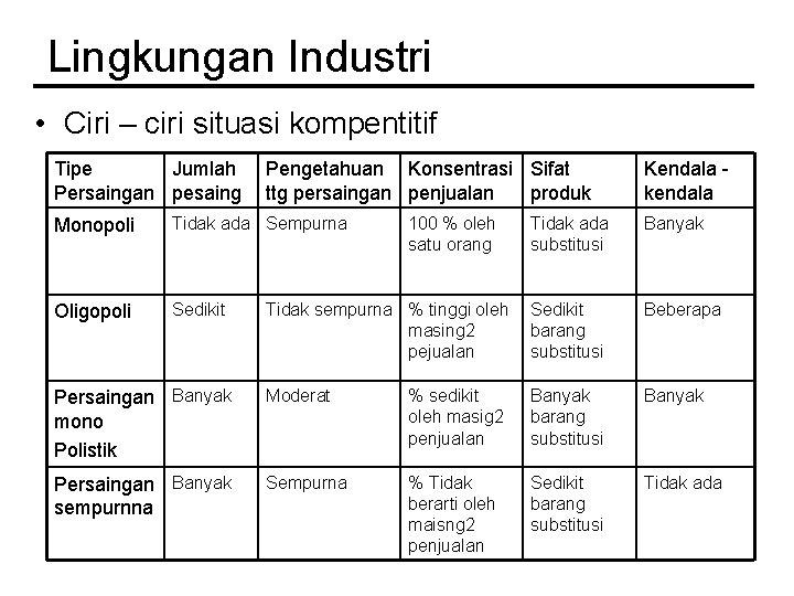 Lingkungan Industri • Ciri – ciri situasi kompentitif Tipe Jumlah Persaingan pesaing Pengetahuan Konsentrasi